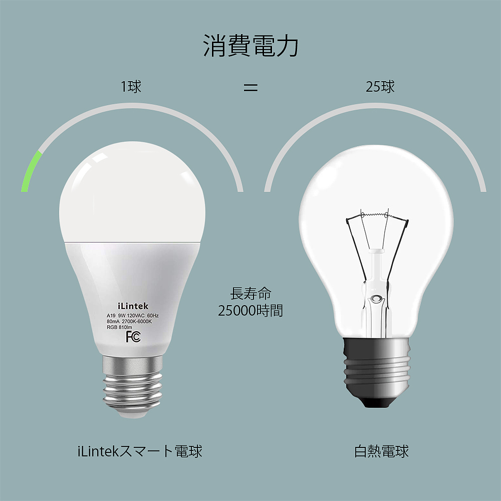 LED light A19（图ZMjYwNzUxNDYw） - 其他平面 - 站酷设计师Z41053778原创素材 - 站酷ZCOOL