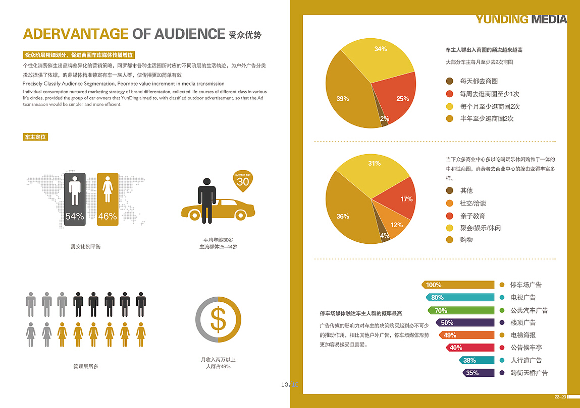 宣传画册（图ZODg2NDUwODQ=） - 书籍/画册 - 站酷设计师麦琳原创素材 - 站酷ZCOOL
