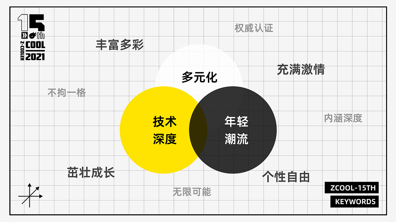 ZCOOL'ER【Z酷儿成团夜】（图ZMjU4NzE5NDIw） - IP形象 - 站酷设计师啵啵酥原创素材 - 站酷ZCOOL