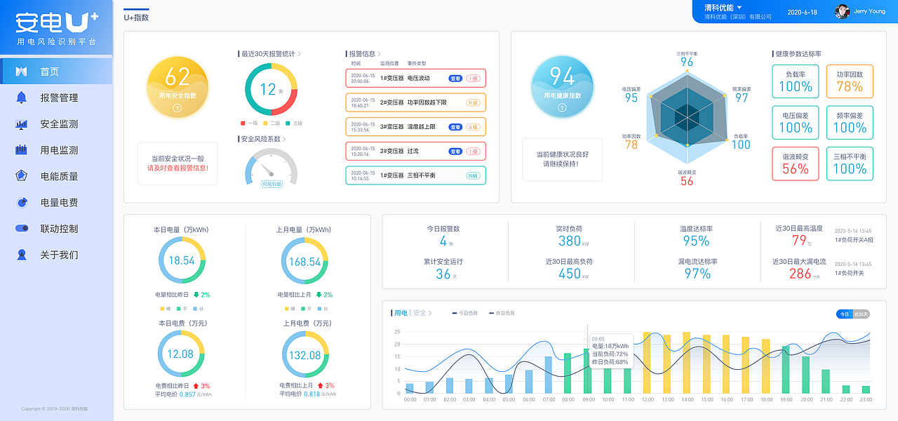 优加云-知电/安电/识电/智电系列（图ZMjc0MjE1MTky） - APP界面 - 站酷设计师FreestyleDesign原创素材 - 站酷ZCOOL