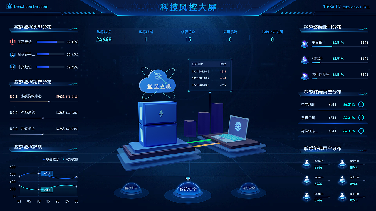 科技风控大屏（图ZMzQ3MzIyOTMy） - 交互/UE - 站酷设计师秋鳯梧原创素材 - 站酷ZCOOL