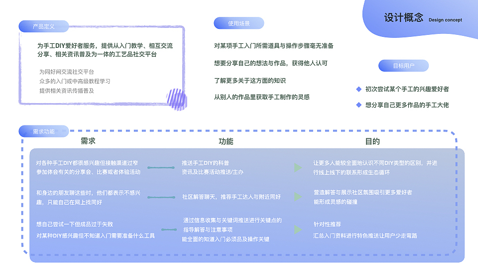 个人作品集（图ZMjE4MzUzNzg4） - 交互/UE - 站酷设计师一碗夏天原创素材 - 站酷ZCOOL