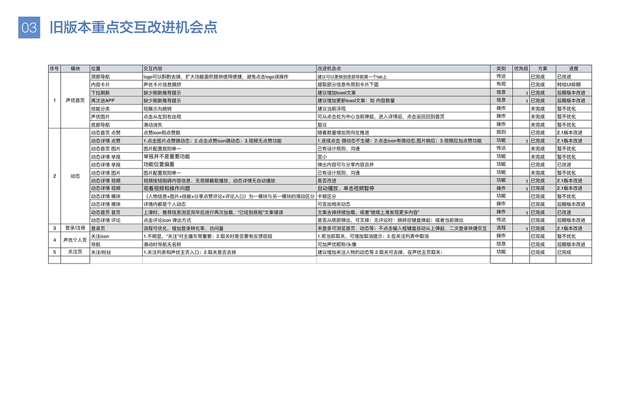 音频产品“轻音”设计提案