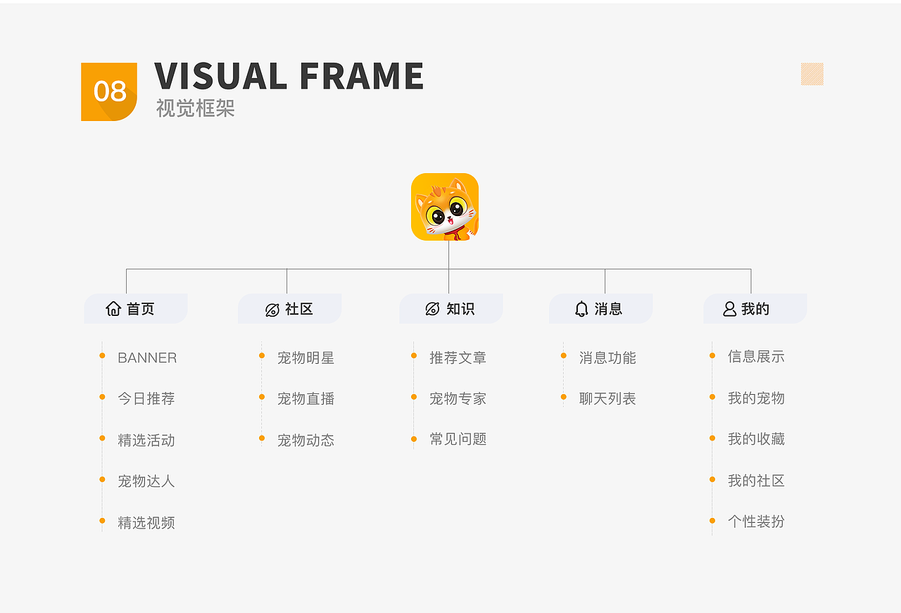 作品集整理（图ZMTk3NzYyMzM2） - APP界面 - 站酷设计师光芒万丈_原创素材 - 站酷ZCOOL