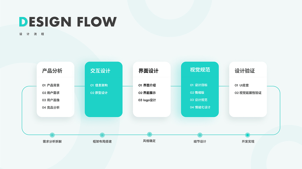 小滑板课堂（图ZMjk1ODExMTQ0） - APP界面 - 站酷设计师Ava小洁原创素材 - 站酷ZCOOL