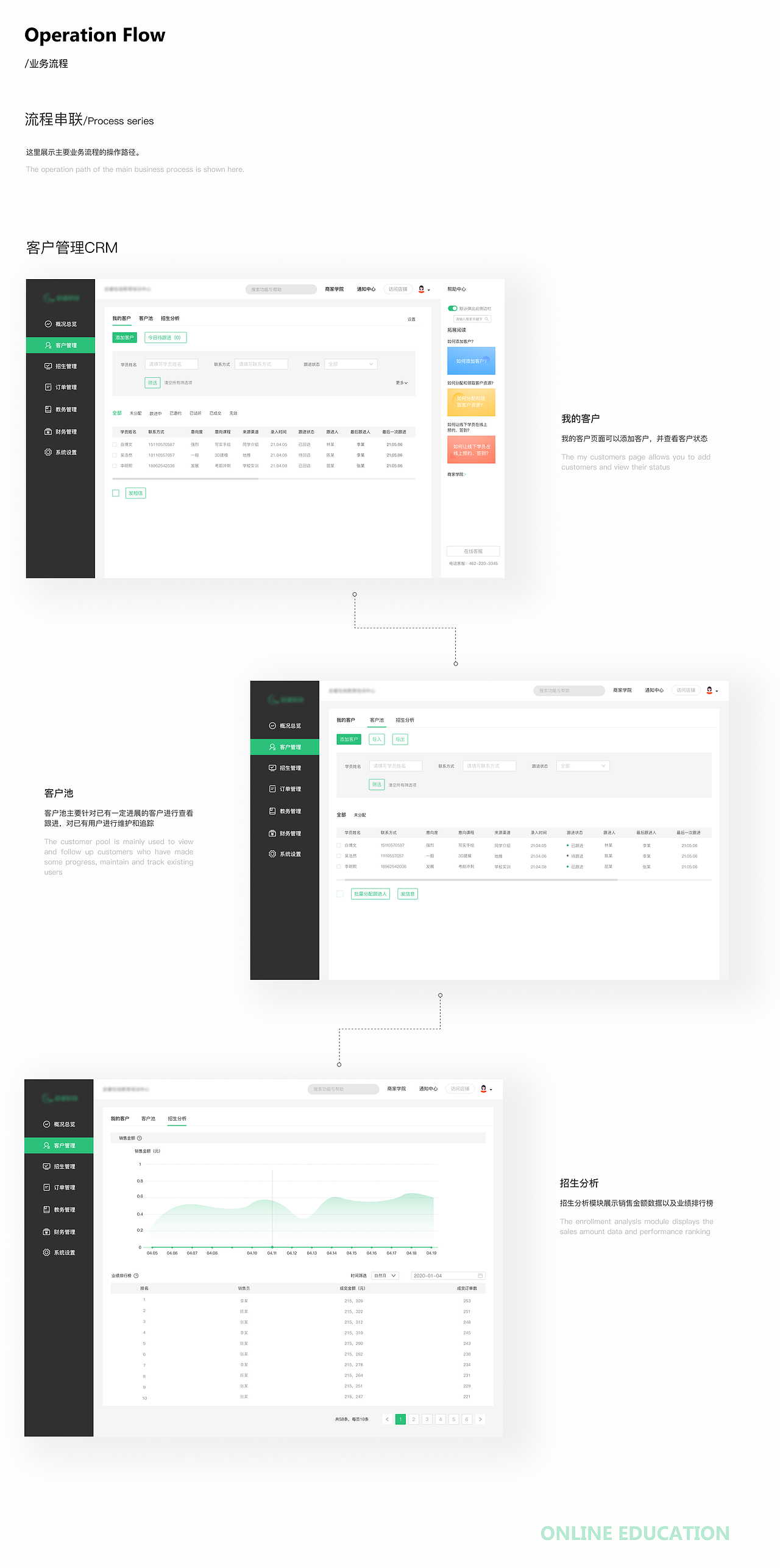 启睿科技CRM管理系统（图ZMjc5NDk1MjUy） - 交互/UE - 站酷设计师fcs川頁原创素材 - 站酷ZCOOL