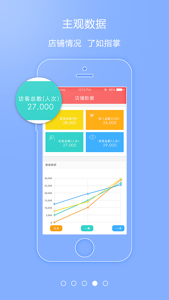 手机移动app（电商类）-引导页（图ZMTk3MDkxNzI=） - APP界面 - 站酷设计师短发油油原创素材 - 站酷ZCOOL