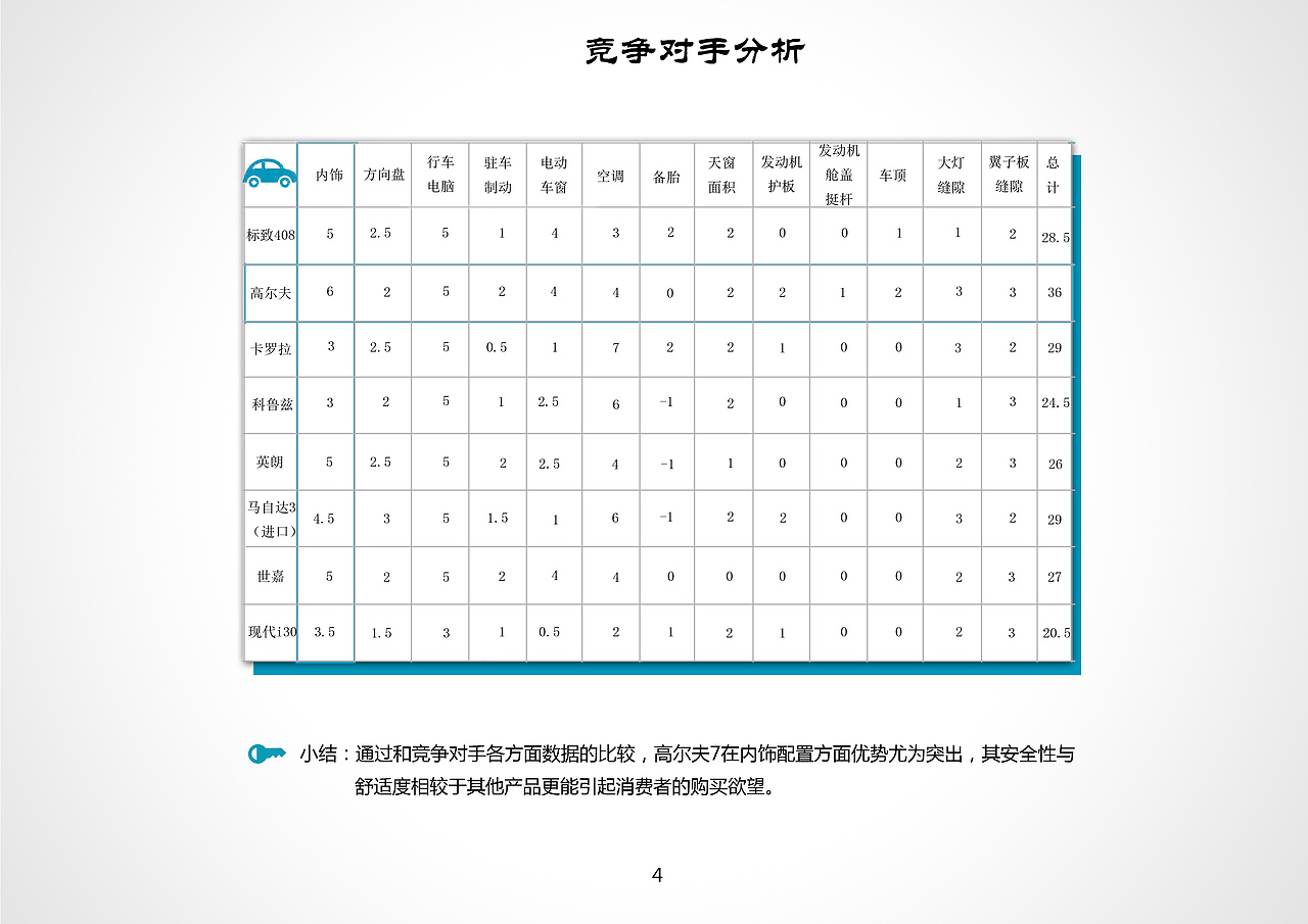 日常作业之”高尔夫7”推广策划（图ZNDc5ODg4MjA=） - 文案/策划 - 站酷设计师jianjianmxr原创素材 - 站酷ZCOOL