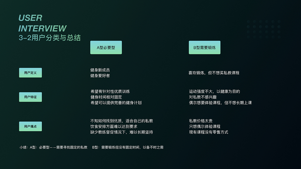 FAITH FITNESS 视觉设计