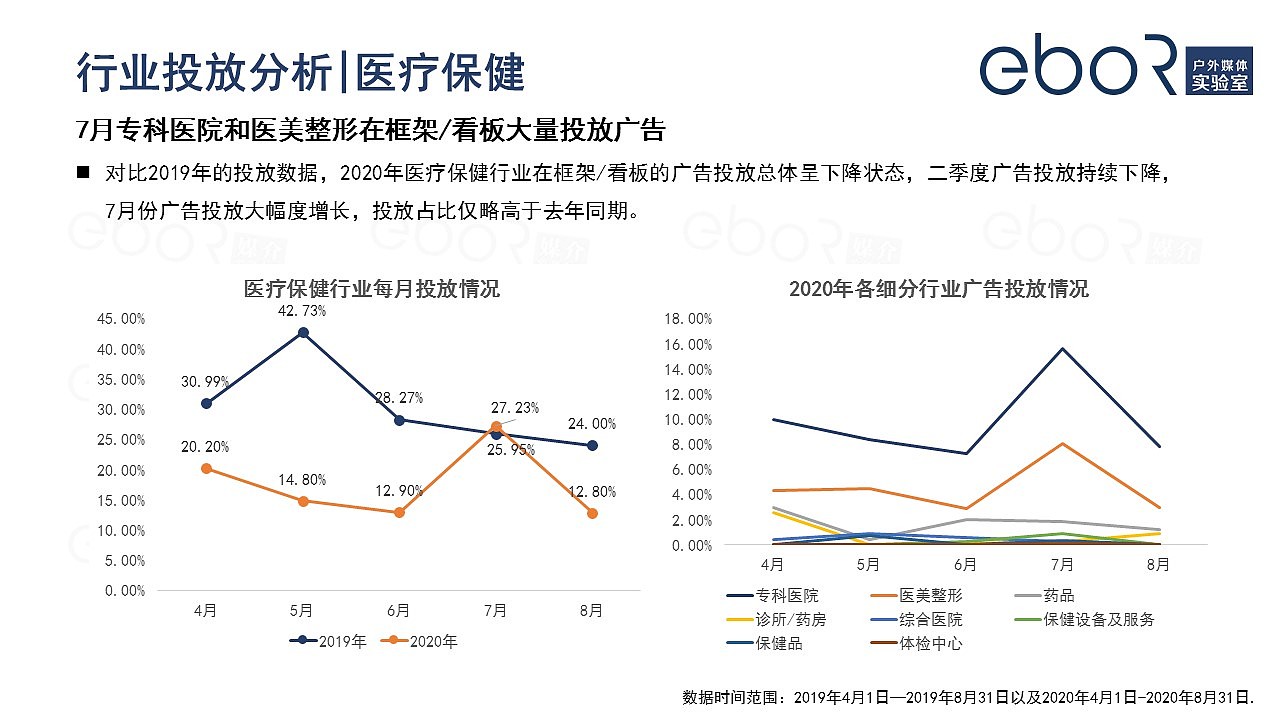 2020年疫情期间电梯媒体市场研究分析报告