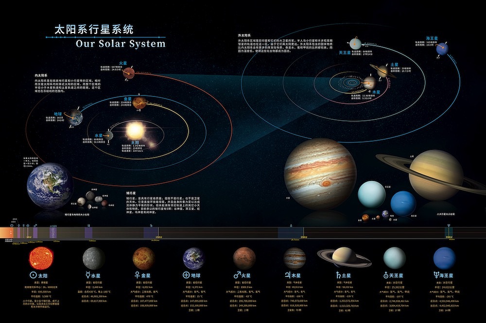 15分享收藏全国公办民办本科院校分布图及专业目录二十四节气72物候轻