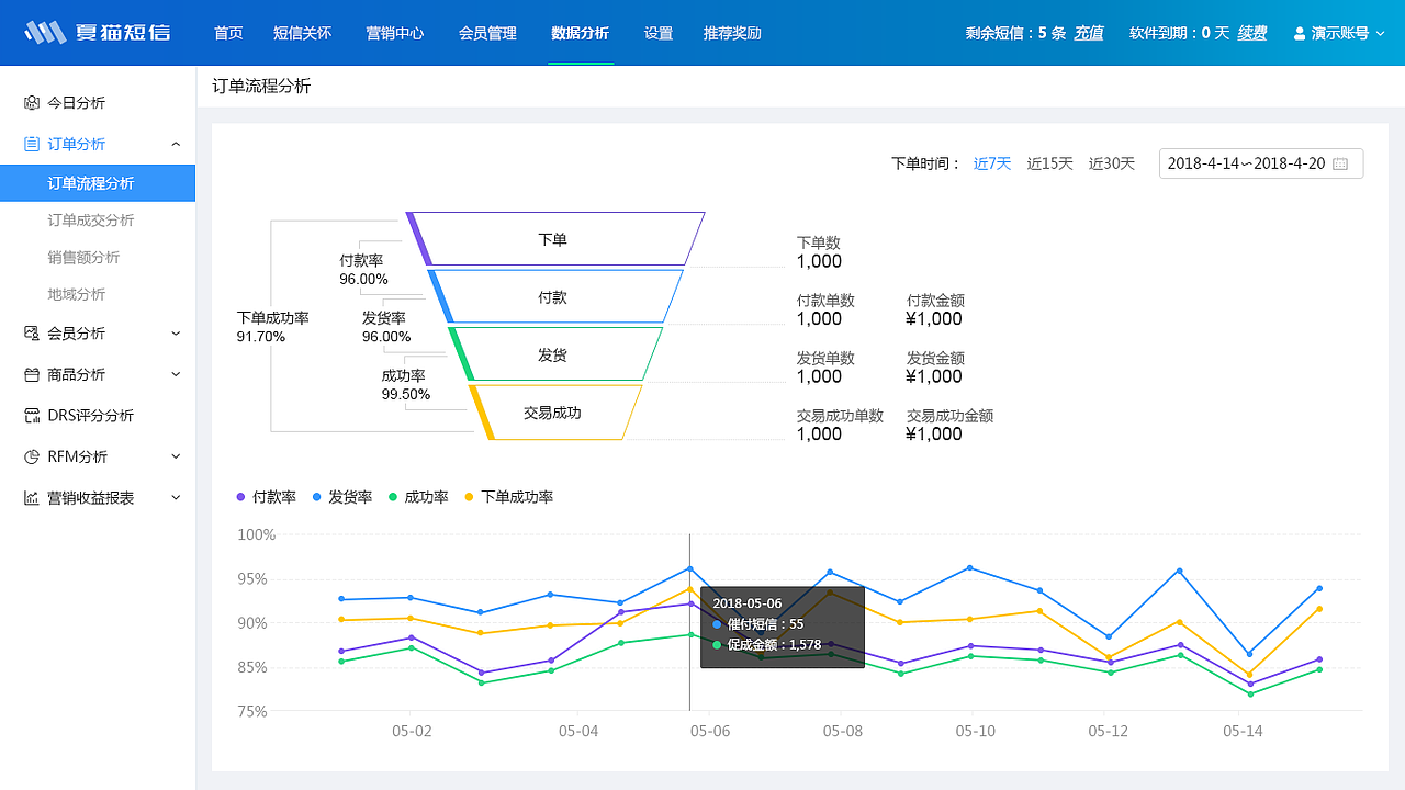 crm-后台设计（图ZMTMwMDA1OTMy） - 其他网页 - 站酷设计师雨点儿err原创素材 - 站酷ZCOOL
