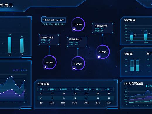 大数据可视化