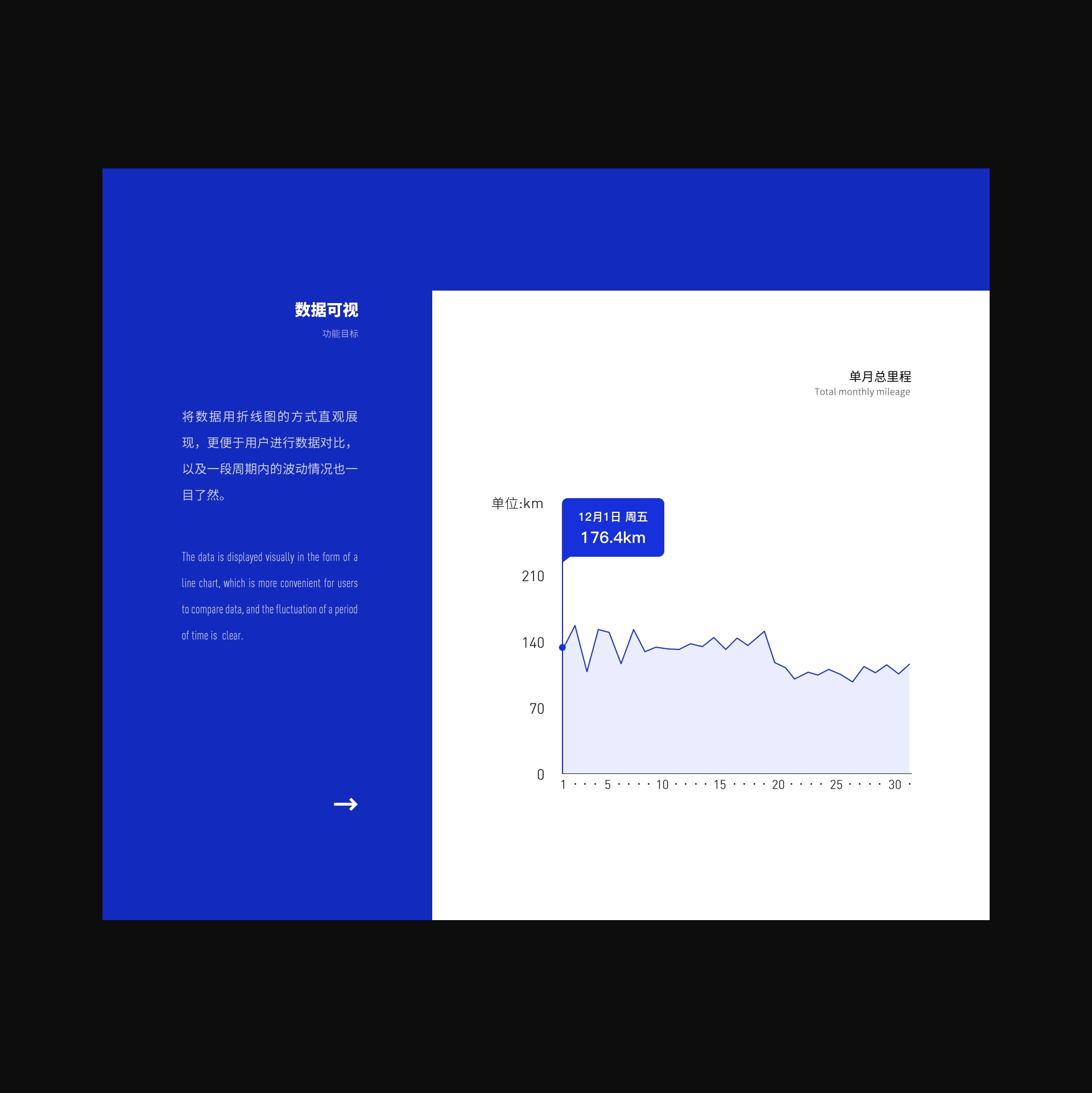 雅阁10代——体验设计驾驶指导方案（图ZMjAzNDIwNTEy） - APP界面 - 站酷设计师图小设原创素材 - 站酷ZCOOL