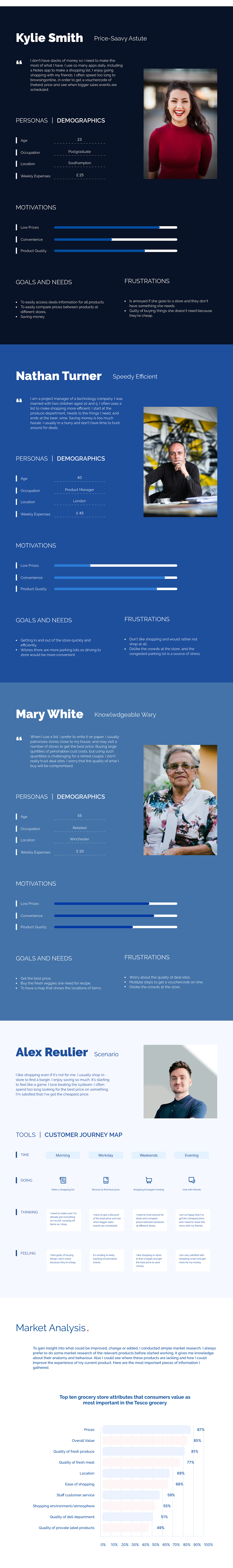 || UI/UX || Tesco Redesign Mobile App（圖ZMjY5MDc1MDc2） - APP界面 - 站酷設(shè)計師視覺派Pie原創(chuàng)素材 - 站酷ZCOOL