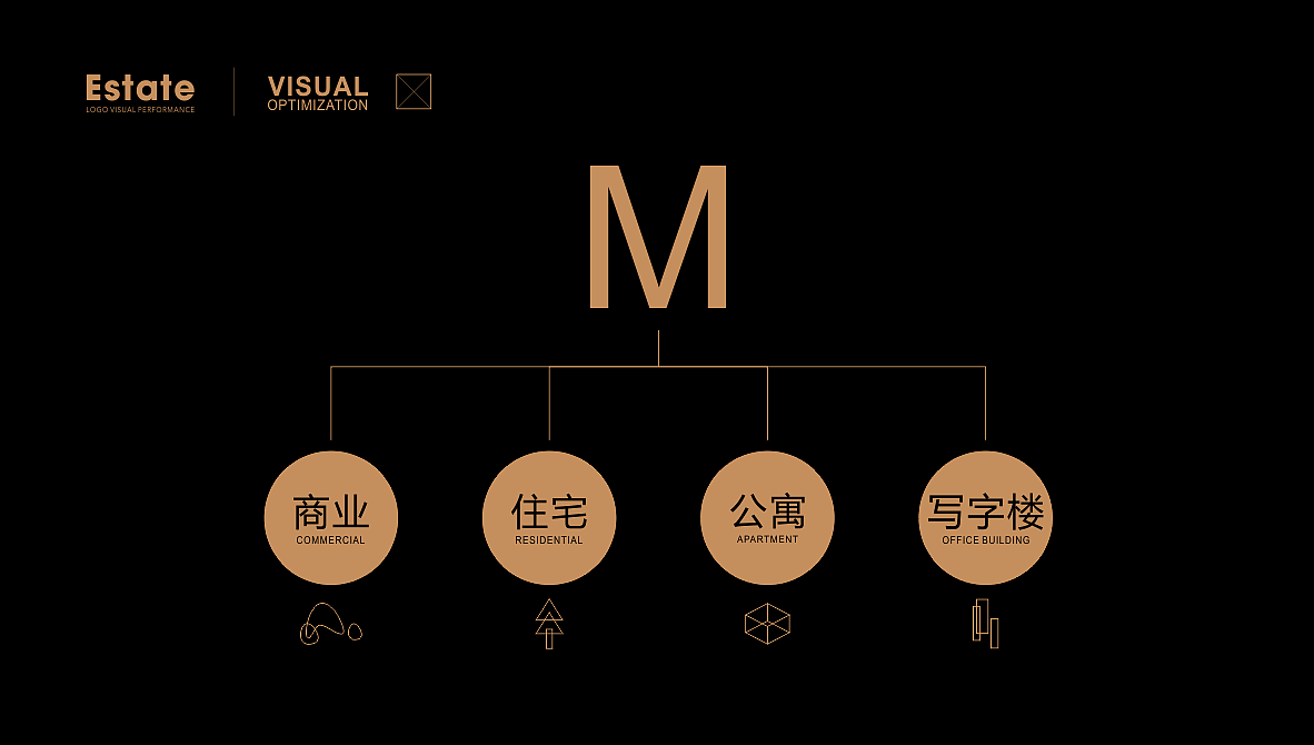 名门地产视觉VI提案