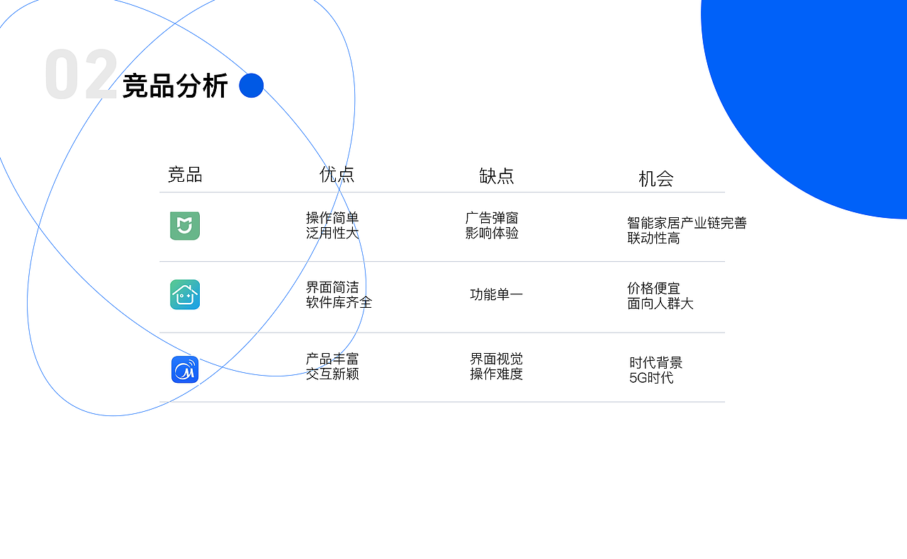 AnHome智能家居设计（图ZMjk5MjI2OTky） - APP界面 - 站酷设计师安szl原创素材 - 站酷ZCOOL