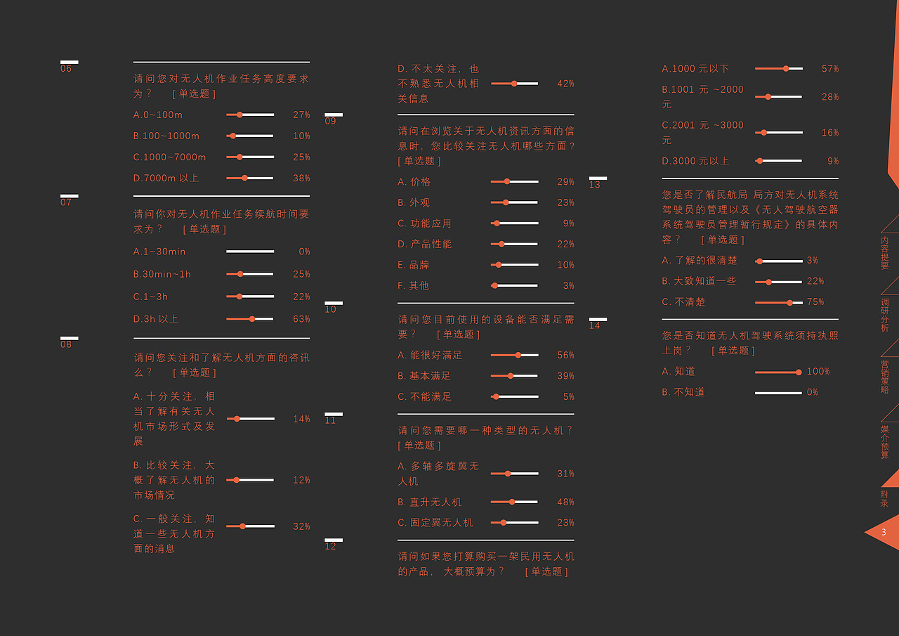 个人作业-“无人机”策划案（图ZNjM0MTI4NzY=） - PPT/Keynote - 站酷设计师嬴丶黄小贱原创素材 - 站酷ZCOOL