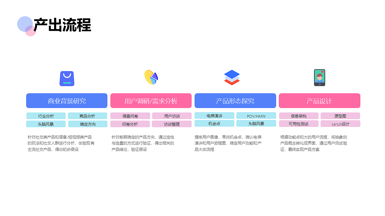 匠心力作-中国产品设计大赛赛季二作品【城市故事】（图ZMjIxMzM4NzMy） - APP界面 - 站酷设计师CURRY张星原创素材 - 站酷ZCOOL