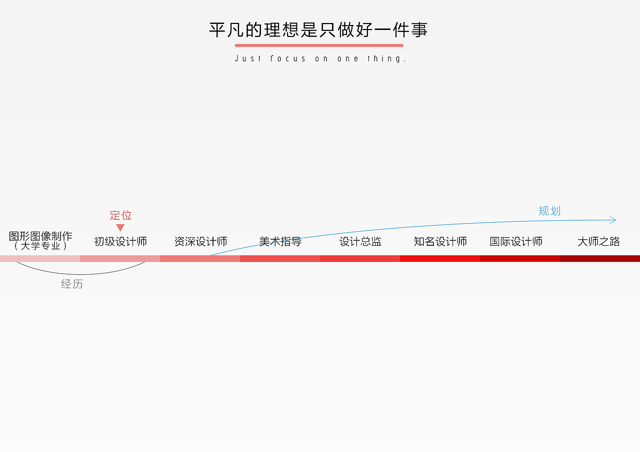 求职！！！ 平面设计师/网页设计师 设计师简历ppt（图ZNTk1MjQyMDg=） - PPT/Keynote - 站酷设计师chenyalicyl原创素材 - 站酷ZCOOL
