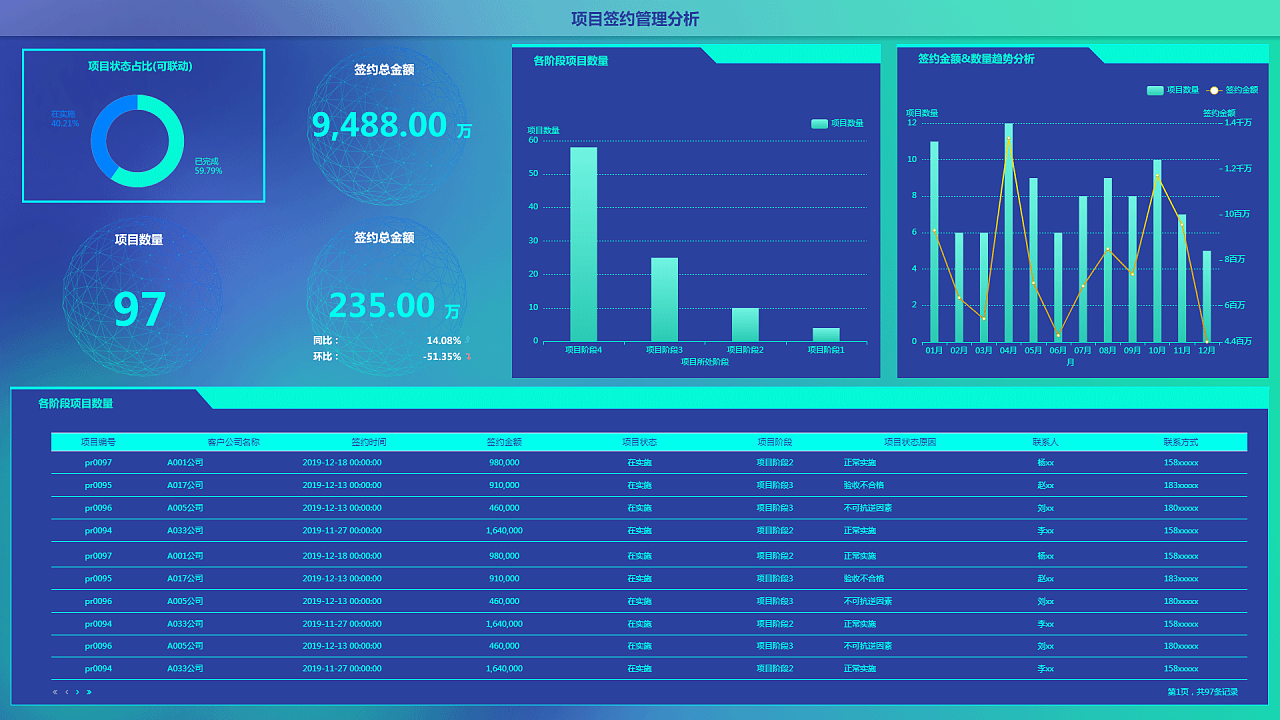 数据可视化界面设计-1|ui|软件界面|羽视觉 - 原创作品 - 站酷 (zcool