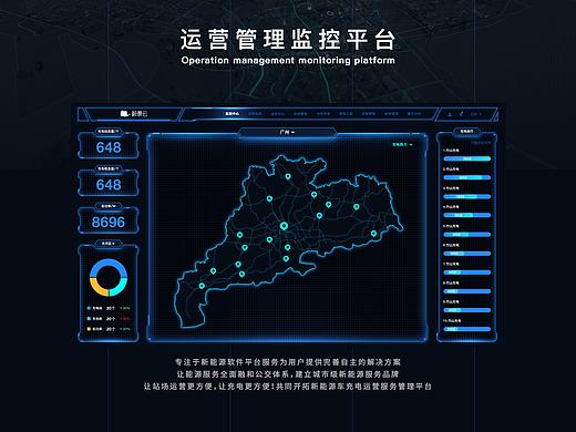 B2B2C后台管理系统