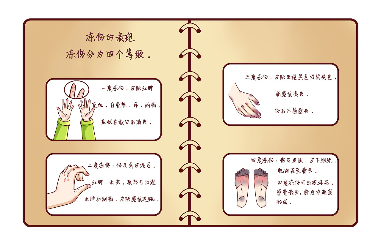 医疗科普漫画