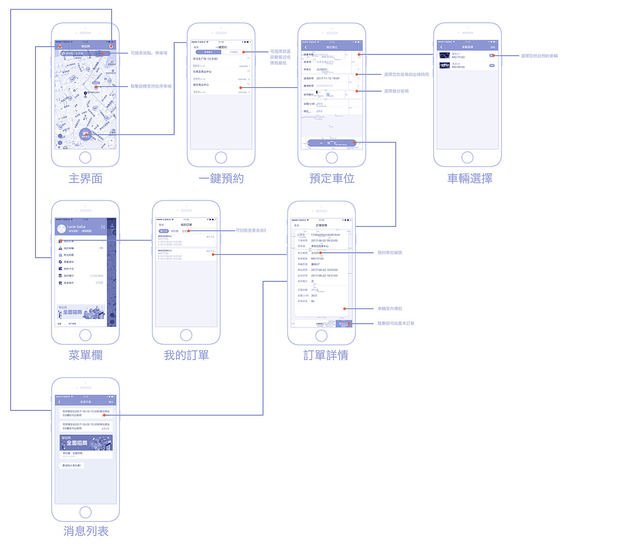 APP流程与逻辑简要