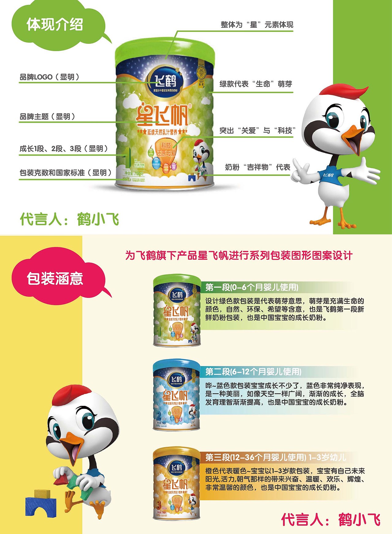 新鲜款包装-飞鹤奶粉（图ZNjc2MzQzODA=） - 包装 - 站酷设计师线哥原创素材 - 站酷ZCOOL