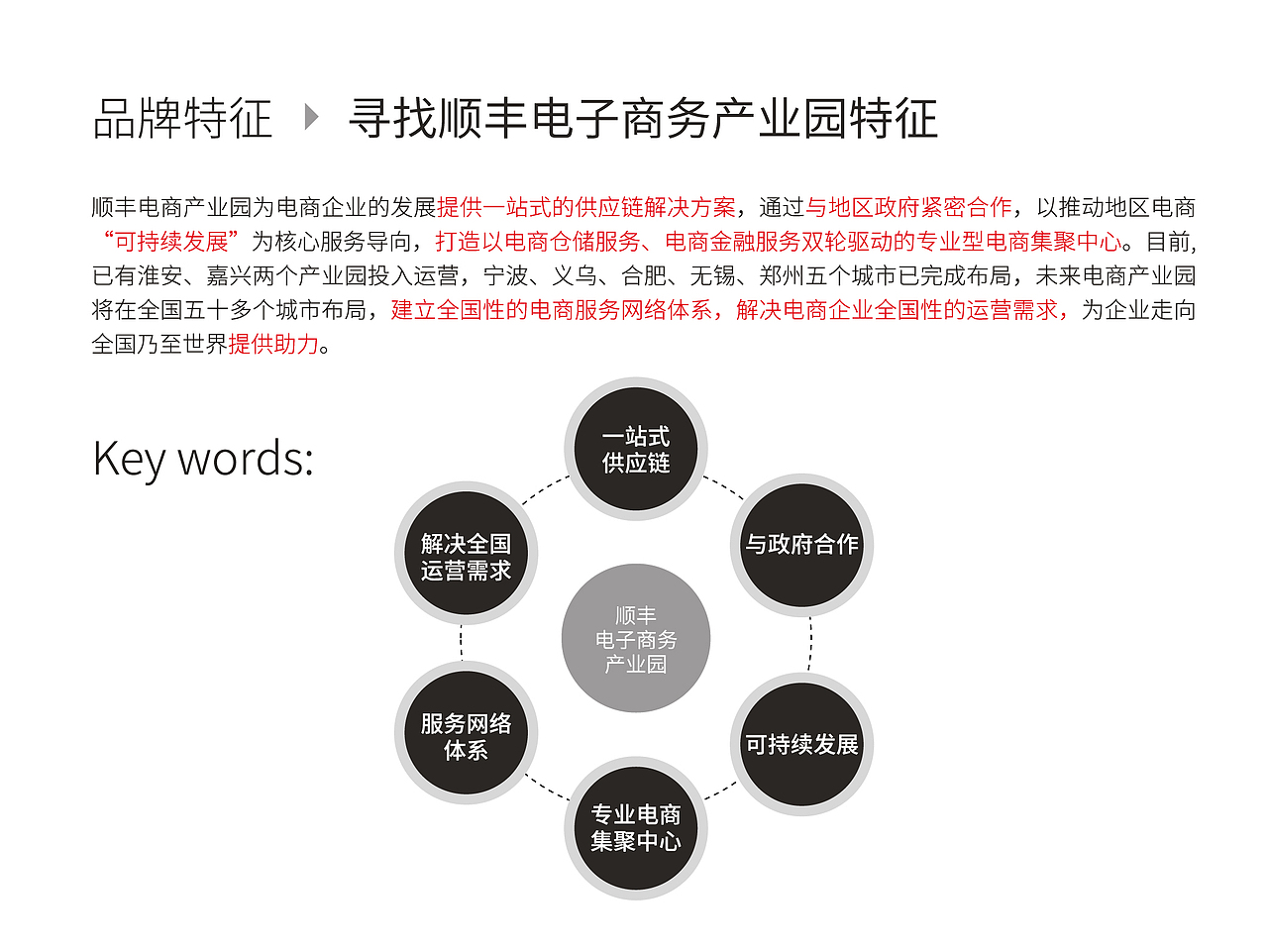 顺丰电子商务产业园（图ZMzI3NTAzMDQ=） - Logo - 站酷设计师阿斯巴甜甜原创素材 - 站酷ZCOOL