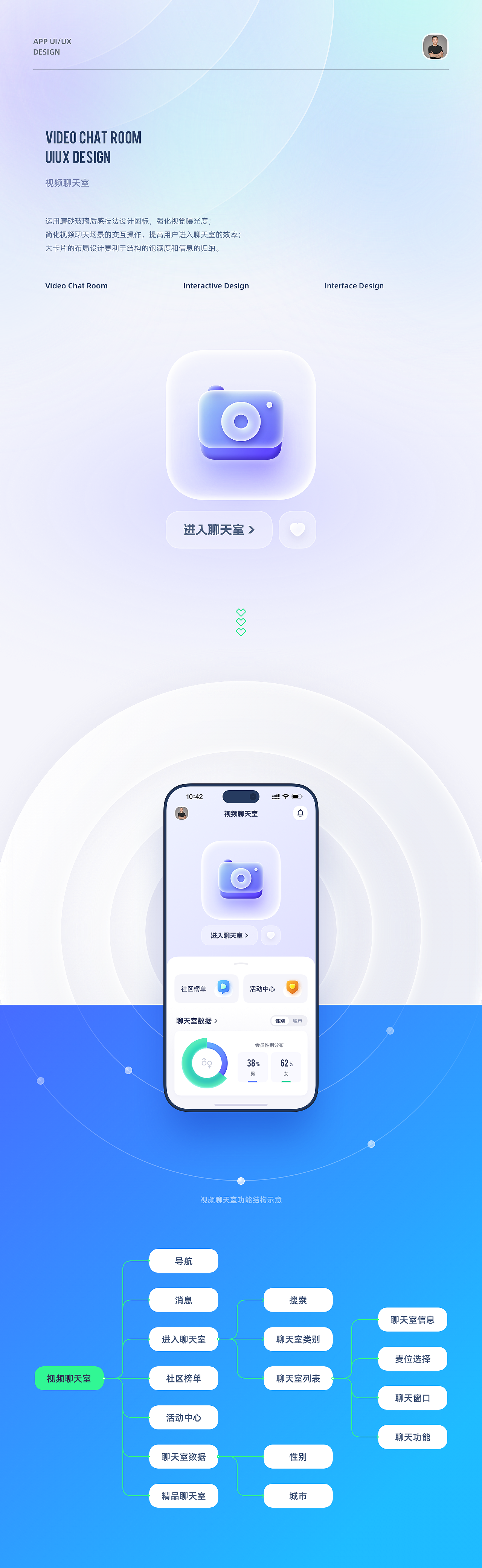 小嘿畅聊 APP UI/UX 设计总结（图ZMzUxMjI5MDky） - APP界面 - 站酷设计师黑马青年原创素材 - 站酷ZCOOL
