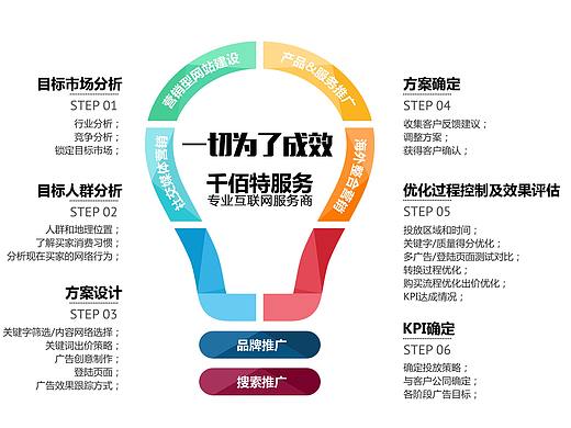 千佰特海外营销宣传单页（个人主页-ZNDU2MTE2NjA=） - 宣传物料 - 站酷设计师rongh370原创素材 - 站酷ZCOOL
