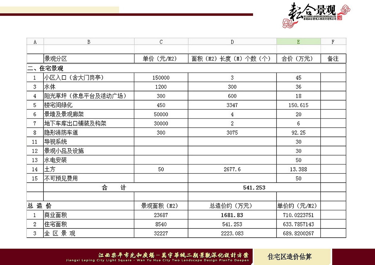 万宇华城二期商业街部分（图ZMTM2MjAwNzI=） - 景观设计 - 站酷设计师LEO景观设计原创素材 - 站酷ZCOOL