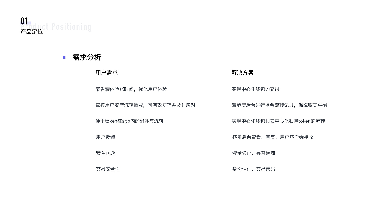 金融（图ZMTc3Mjg5NzM2） - 交互/UE - 站酷设计师无情工具人呀原创素材 - 站酷ZCOOL