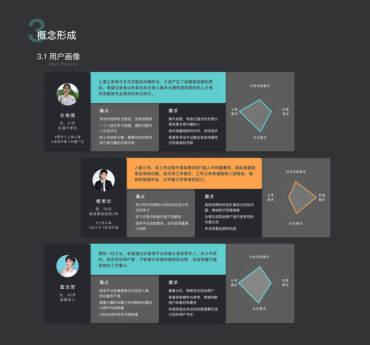 【中国产品设计大赛赛季二】知识分享类设计平台(图ZMjIyNTc3NDU2) - 交互/UE - 站酷设计师tanl217原创素材 - 站酷ZCOOL