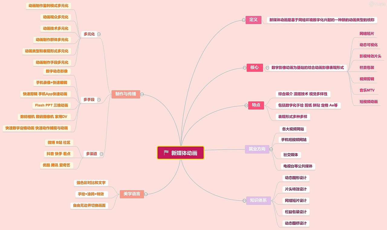 18级新媒体动画2班 11803285 李瑞瑶（图ZMTk4MzYyMzI4） - 其他平面 - 站酷设计师Yaoballa原创素材 - 站酷ZCOOL