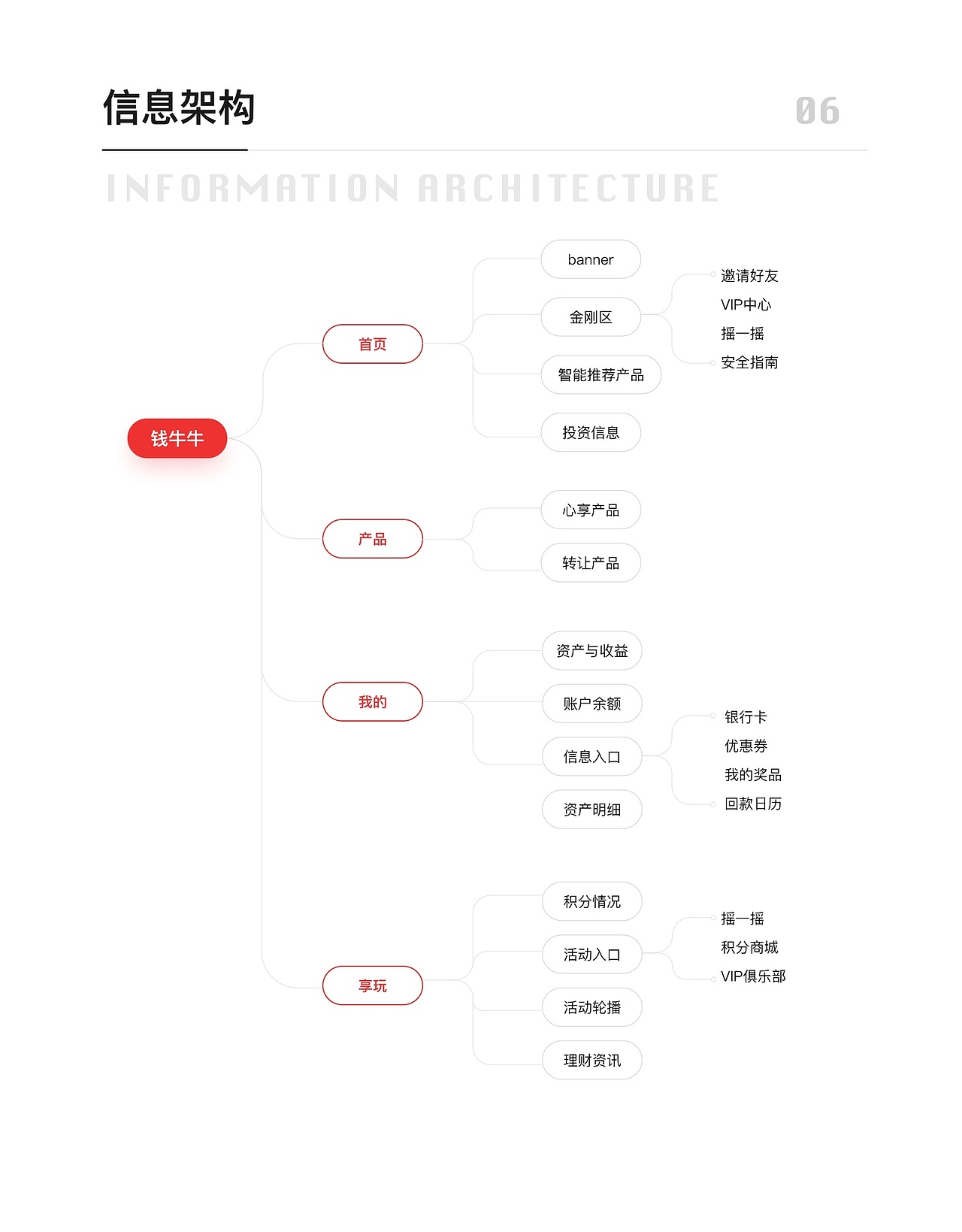 金融理财类app视觉展示*品牌延伸