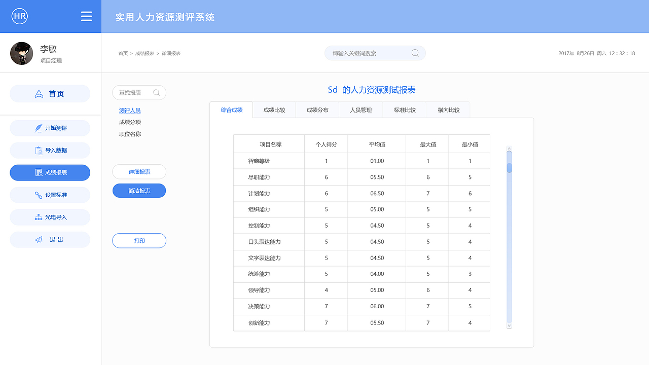 测评系统优化方案（图ZOTEwMTA5NDA=） - 其他网页 - 站酷设计师Sidsel原创素材 - 站酷ZCOOL