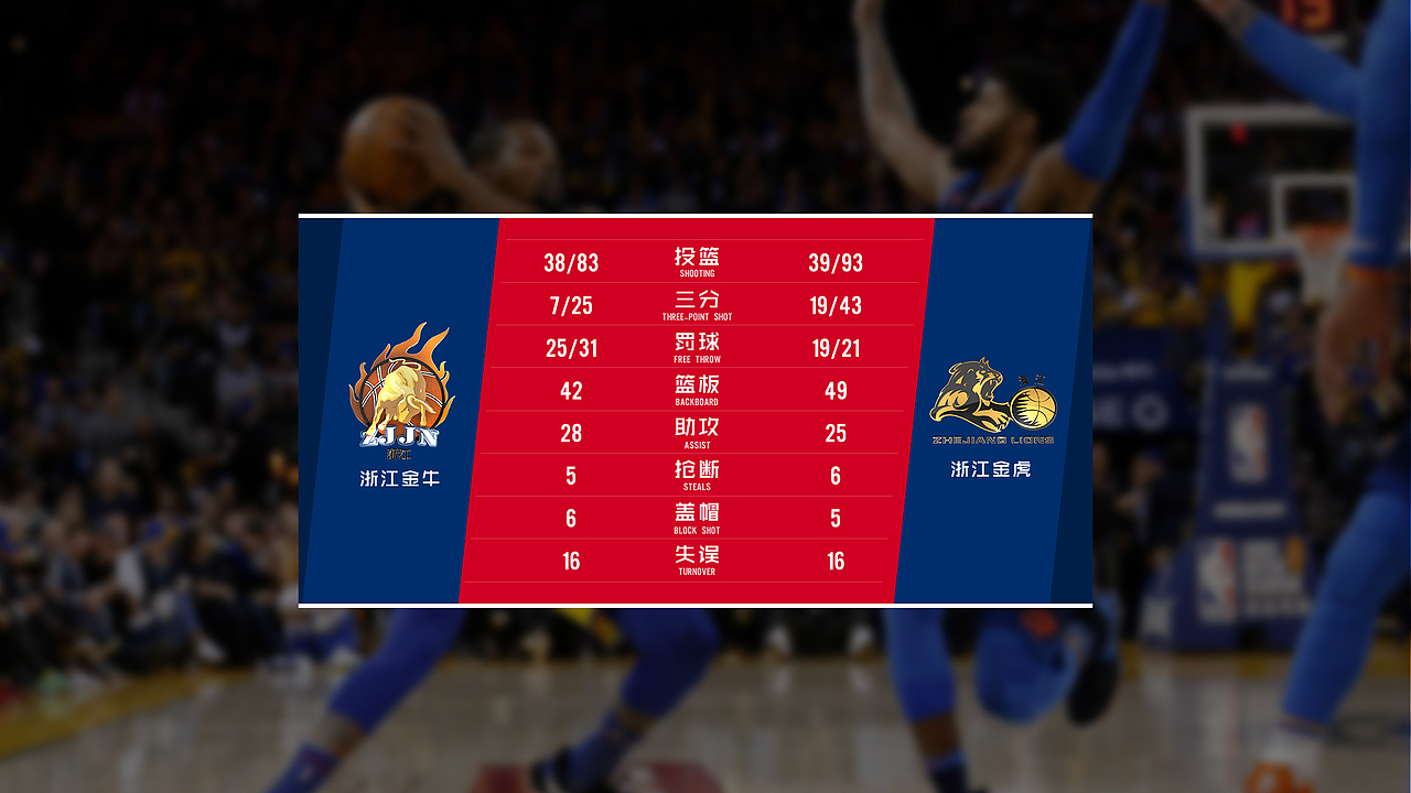 NBA栏目版式设计（图ZMTY0NjkwMjc2） - 栏目片头 - 站酷设计师Diamonds丶原创素材 - 站酷ZCOOL