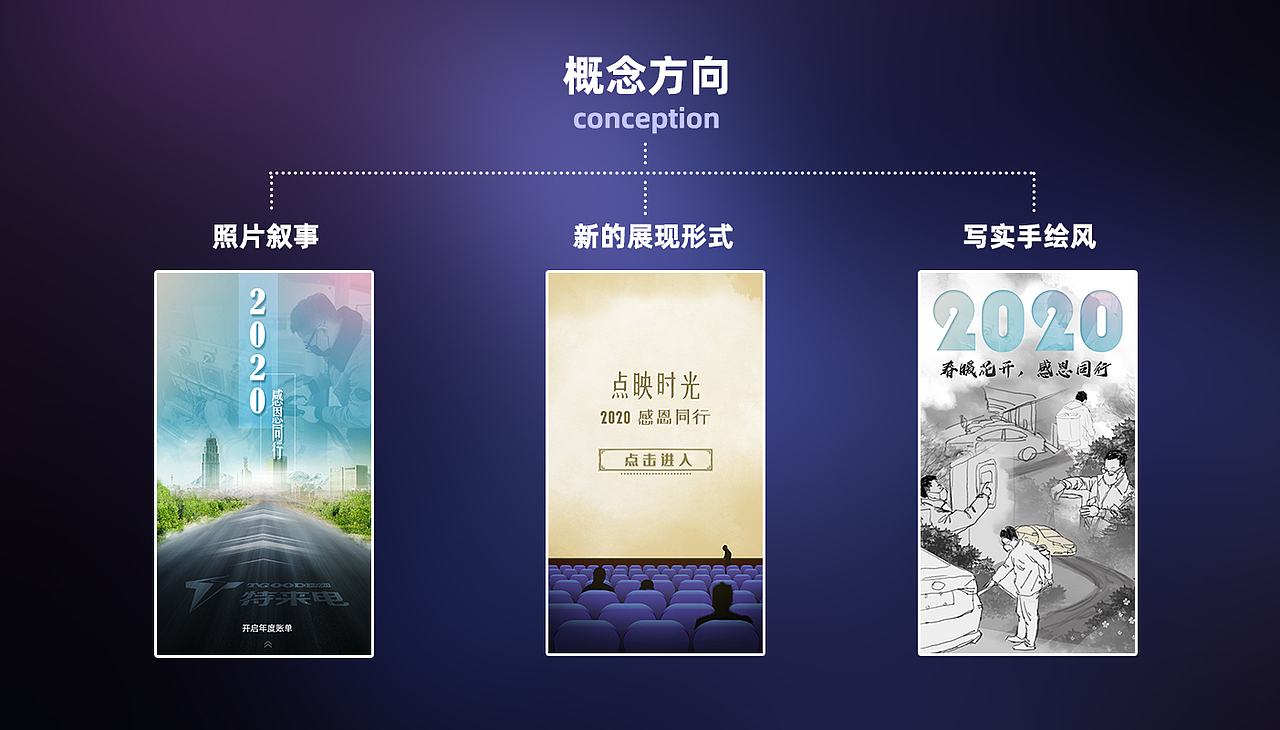 2020年度账单设计