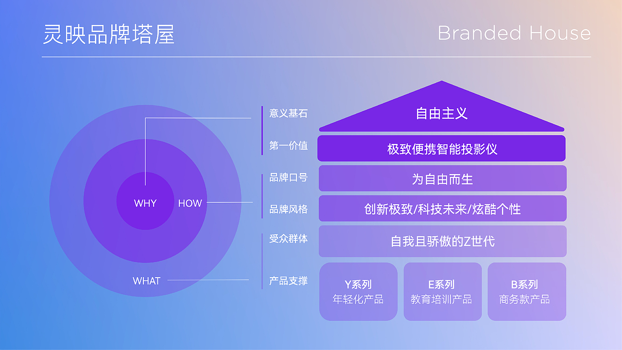 眼前一亮 | LYNcast 灵映便携投影仪品牌全案(图ZMzAzMDM5MjU2) - 品牌 - 站酷设计师眼前一亮品牌设计原创素材 - 站酷ZCOOL