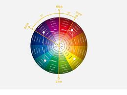 如何科學(xué)做一篇系統(tǒng)配色
