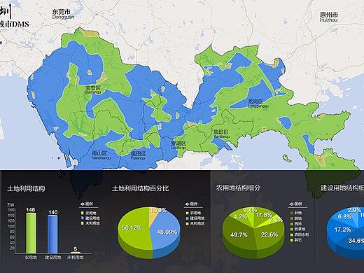 智慧城市