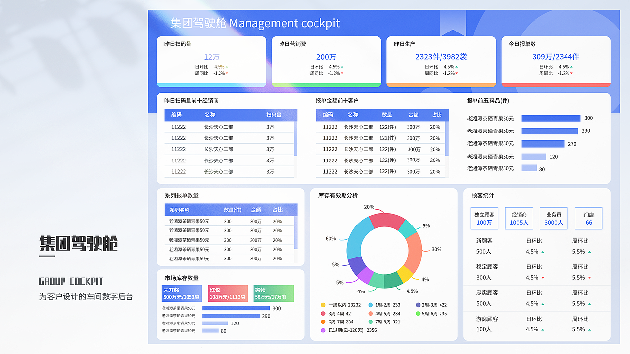2021UI工作总结（图ZMjg2MDMwMzMy） - 软件界面 - 站酷设计师晚宝原创素材 - 站酷ZCOOL