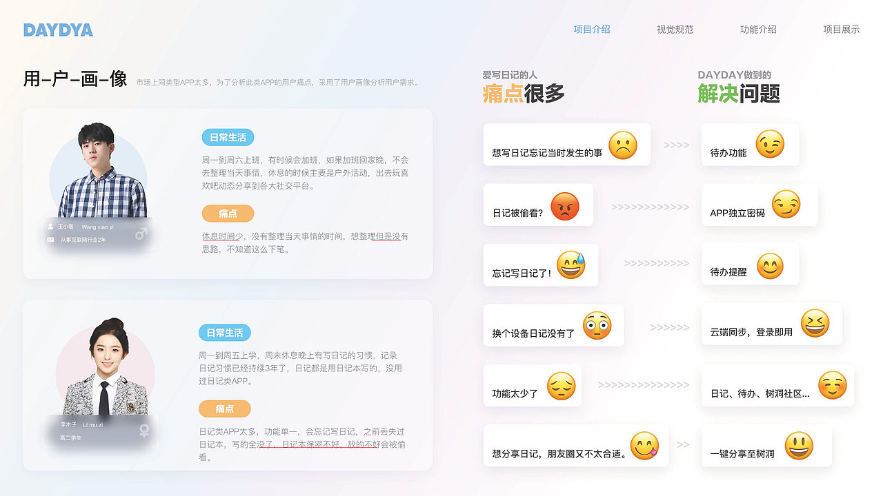UI作品集整合-分页版本