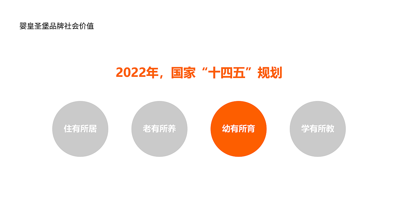 婴皇圣堡品牌打造-0-3岁早教托育品牌（图ZMzA4OTgwNTUy） - 品牌 - 站酷设计师黑泽品牌设计原创素材 - 站酷ZCOOL