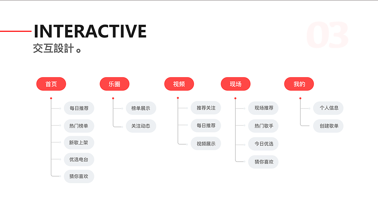 作品集整理（图ZMTk3NzYyNzIw） - APP界面 - 站酷设计师光芒万丈_原创素材 - 站酷ZCOOL