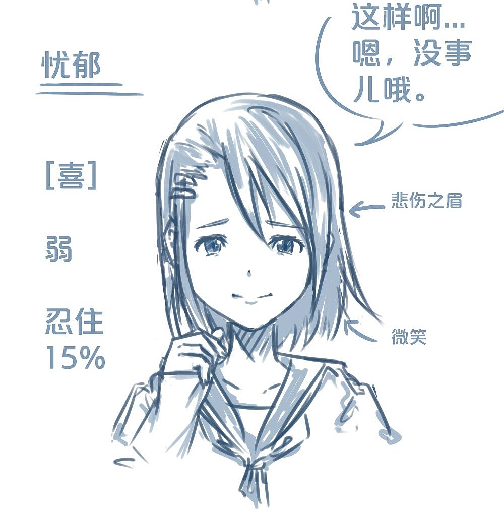 「分享」人物表情大集合之【喜】上眉梢（图ZMTQyOTUwODk2） - 单幅漫画 - 站酷设计师漫联教育原创素材 - 站酷ZCOOL