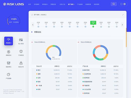后台管理界面概念合集