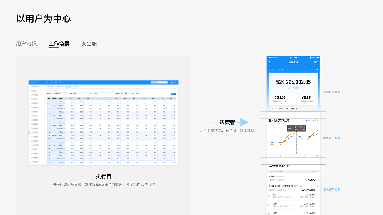 B端产品设计总结（图ZMjAwOTYzODY0） - 其他UI - 站酷设计师竹巳原创素材 - 站酷ZCOOL